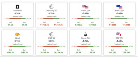 Best Forex Brokers 2023 Top Forex Trading Platforms Compared