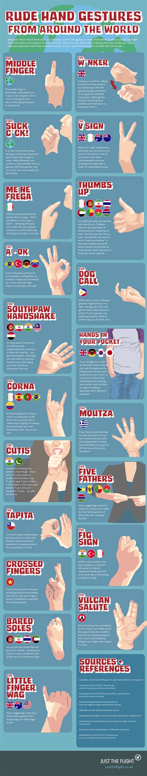 Infographic How To Avoid Accidentally Making Rude Hand Gestures Abroad