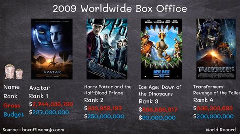 Total Imagen Box Office Abzlocal Mx