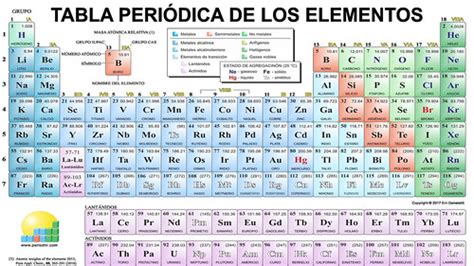 Tabla Periodica De Los Elementos Hd