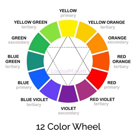 Color Mixing Guide Color Mixing Chart Colour Mixing Wheel Color The