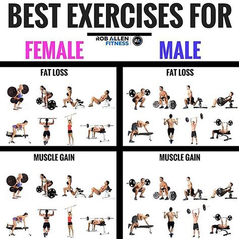 8 Most Effective Exercises For Fat Loss And Muscle Gains