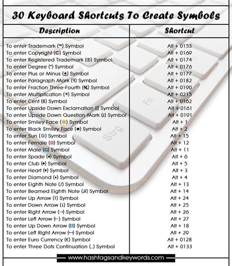 30 Keyboard Shortcuts To Create Symbols Hashtagsandkeywords