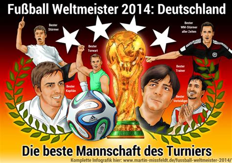 Liste der fußballweltmeister von 1930 bis 2014 mit rangliste der fußballweltmeisterschaften und mit rangliste wer wie häufig fußballweltmeister war. Deutschland ist Fußball Weltmeister 2014 (Infografik)