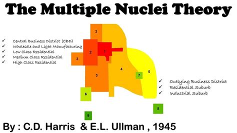 Multiple Nuclei Model On Hierarchy Central Functions And Places Urban