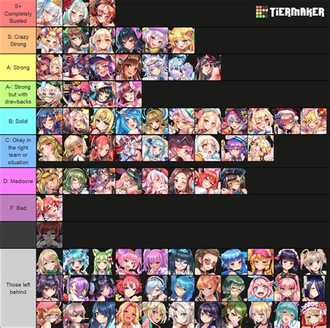 Project Qt Nutaku Characters Tier List Community Rankings Tiermaker