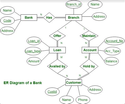 Online Banking System Project In Java Pdf
