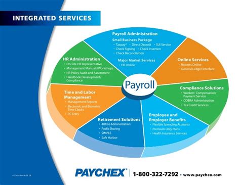 Paychex Wheel Of Services