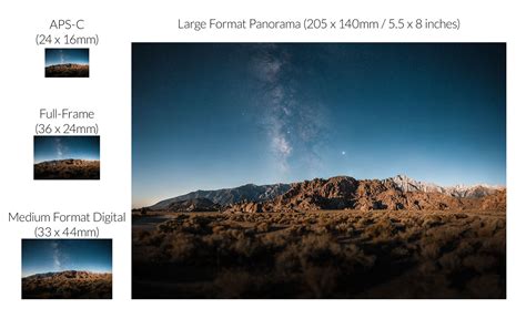 How To Shoot Large Format Astrophotography Panoramas With Any Camera