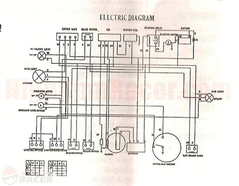 Loncin 110Cc Wiring Diagram – volovets.info | Diagram, Electrical