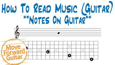 How To Read Music Guitar Notes On Fretboard Youtube