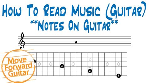 How to read sheet music guitar. How to Read Music (Guitar) - Notes on Fretboard - YouTube