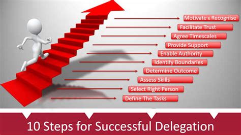 Top 10 Steps For Successful Delegation 4p Business Development Ltd