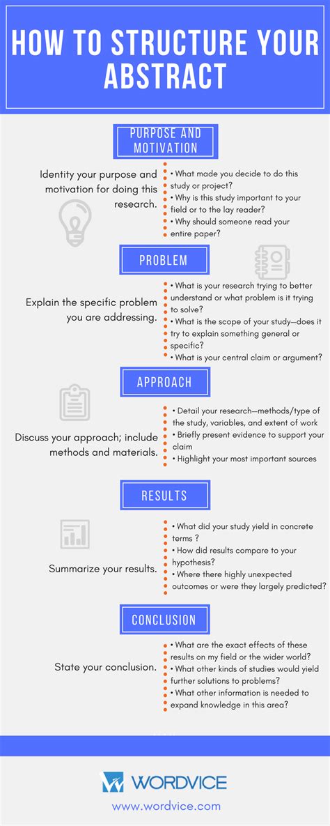 How To Write An Abstract For A Research Paper Examples Wordvice