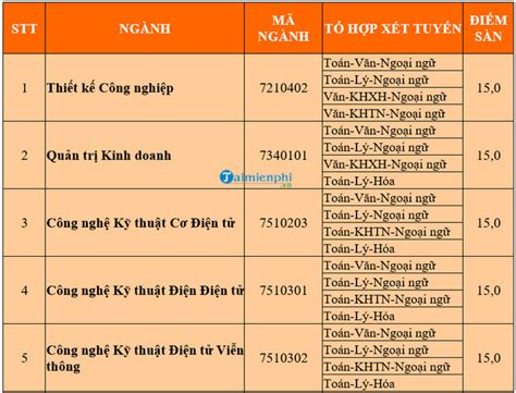 We did not find results for: Điểm chuẩn Đại học Công nghệ Sài Gòn năm 2020, điểm trúng ...