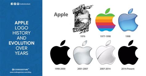 Lịch Sử Logo 46 Năm Của Apple Vì Sao Quả Táo Có Vết Cắn Dở