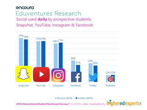 Malaysian use social media to the core, they share everything on social media. 2018 social media usage data from 3 sources in 6 charts ...