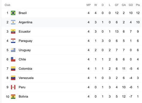 2024 World Cup Qualifiers South America Trade Data - adrian andriana