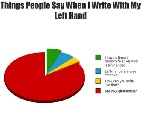 9 Left Handed Memes That Will Make You Feel Right About The World