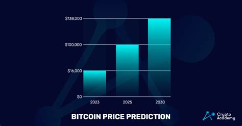 Bitcoin Btc Price Prediction Crypto Academy