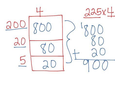 4th grade multiplication & division worksheet pack ~ multi. Open Area Model 3x1 | Math, Elementary Math, 5th grade ...