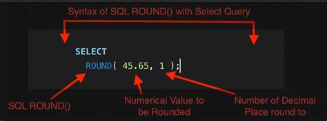 SQL Round Function Explained With Examples Master Data Skills AI