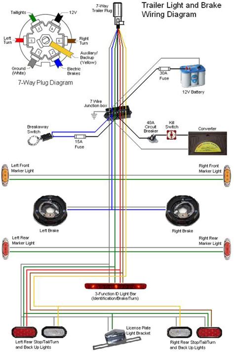 If you have a round connector, commiserations. Ford 7 Way Trailer Plug Wiring Diagram | Trailer Wiring ...