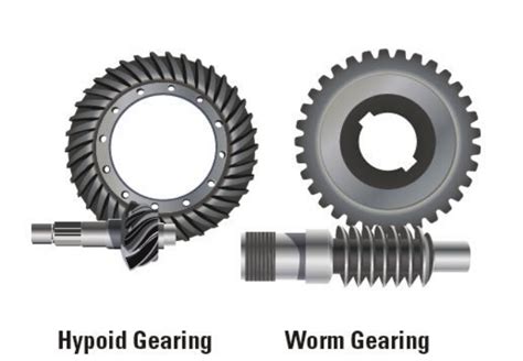 Advantages Of Hypoid Gear Motors Gear Motors