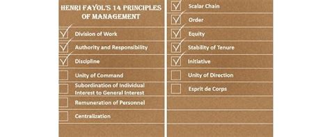 Clep® principles of management book + online (clep test preparation). Henri Fayol's 14 Principles of Management - Definition ...