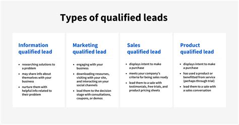 Unlocking Sales Success Service Qualified Leads In 2023