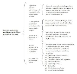 Lucy Garc A Aguilar Gu A Para La Elaboraci N De Programas Cuadro