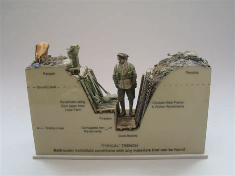 Various Types Of Trenches Seen In Ww1