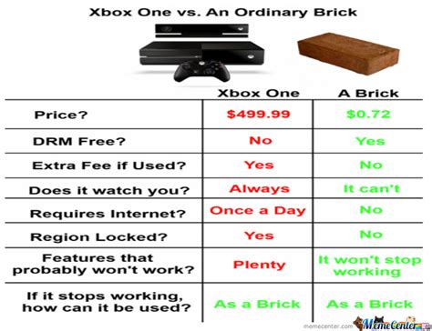 Brick Rigs Xbox One Download Statuspowen