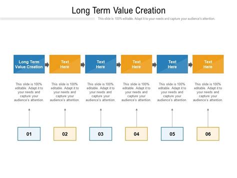 Long Term Value Creation Ppt Powerpoint Presentation Summary Slides Cpb