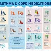 Asthma And Copd Medications Chart Best Picture Of Chart Anyimage Org