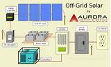 Off Grid Solar Inverter Pictures