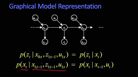 Graphical Model Representation Youtube