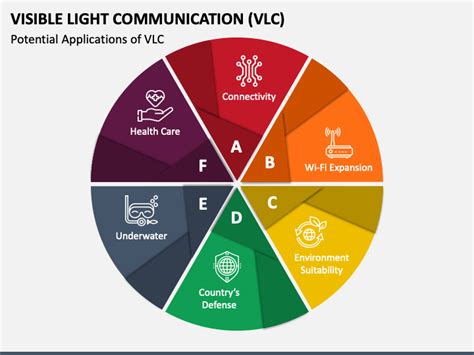 Visible Light Communication Vlc Powerpoint Template Ppt Slides