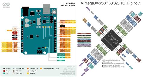 Arduino Atmega328 Pinout Arduino Microcontrollers Ard