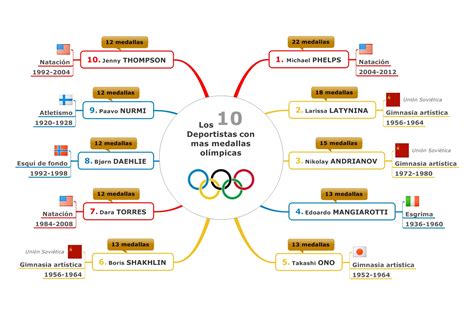 A todo el mundo le entra la curiosidad cuando llegan los juegos olímpicos. Los Juegos Olímpicos.