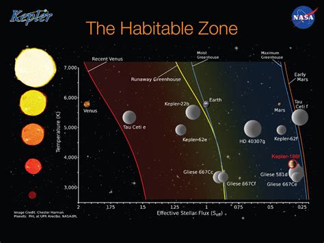 Habitable Planet Reality Check Kepler 186f Revisited Drew Ex Machina