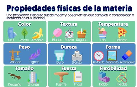 Propiedades Físicas Y Químicas De La Materia Cuadros E Imágenes