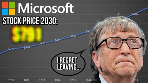 What Will Microsoft Stock Price Be In 10 Years Microsoft Stock Price