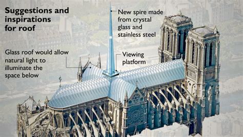 Notre Dame Cathedral Competition Announced Blueprint South Dakota