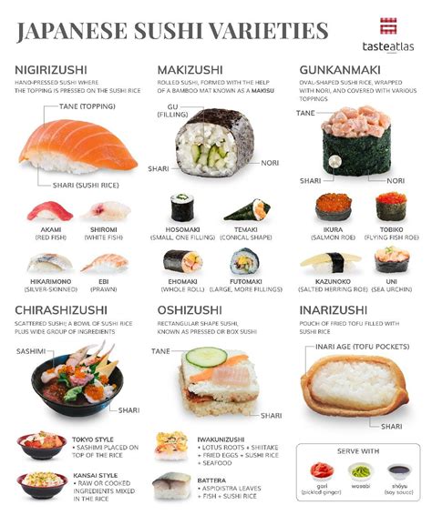 Sushi Traditional Rice Dish From Japan Tasteatlas Sushi Recipes