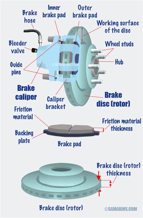 Car Brakes Diagram With Explanation
