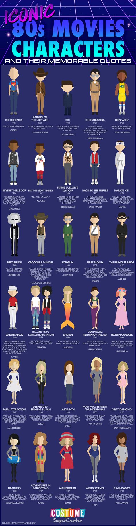 Iconic 80s Movies Characters And Their Best Lines Mom And More