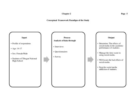 Ipo Conceptual Framework In Research Sample