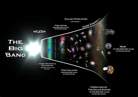 What The Entire Universe Is Made Of Thanks To Planck Scienceblogs