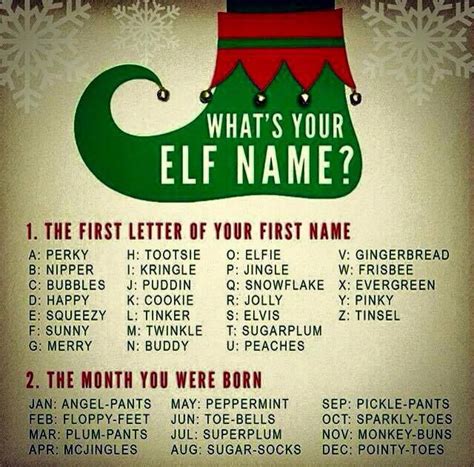 A Little Funwhats Your Elf Name Christmas Jokes Work Christmas